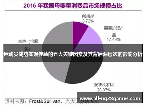 运动员成功实现佳绩的五大关键因素及其背后深层次的影响分析 运动员成功实现佳绩的五大关键因素及其背后深层次的影响分析