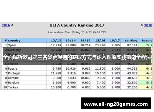 全面解析欧冠第三名参赛规则的获取方式与深入理解实践指南全程法