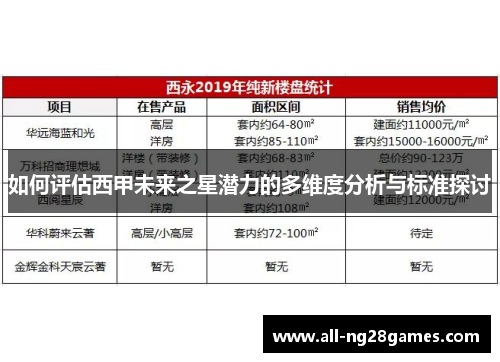 如何评估西甲未来之星潜力的多维度分析与标准探讨