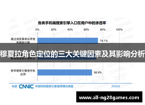 穆夏拉角色定位的三大关键因素及其影响分析