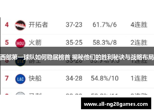 西部第一球队如何稳居榜首 揭秘他们的胜利秘诀与战略布局